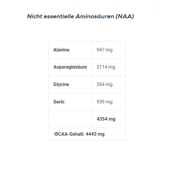 Biotech 100% Pure Whey 1000g Banana