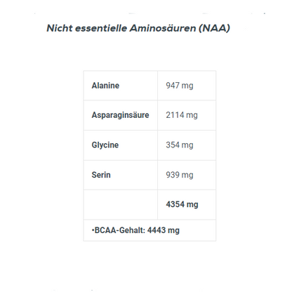 Biotech 100% Pure Whey 1000g Banana
